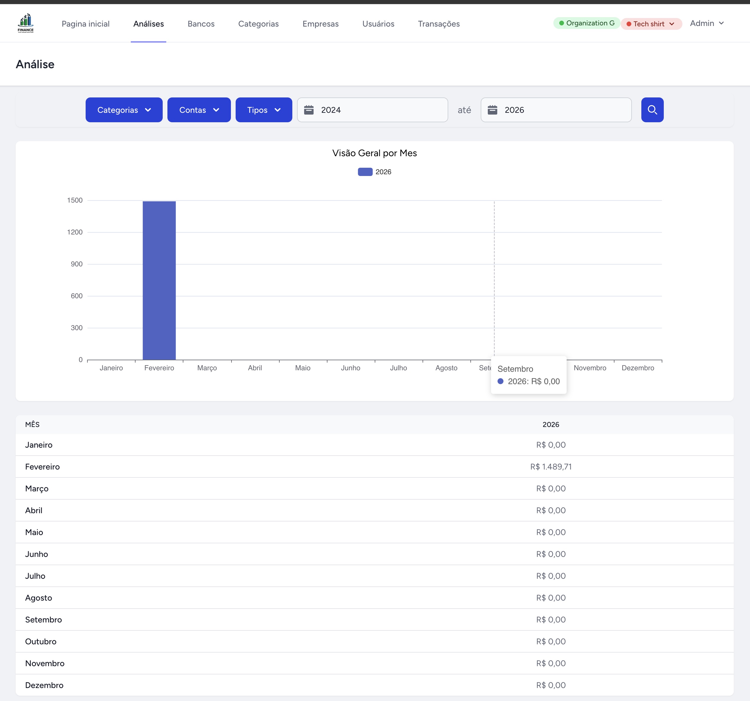 Analytics e Gráficos
